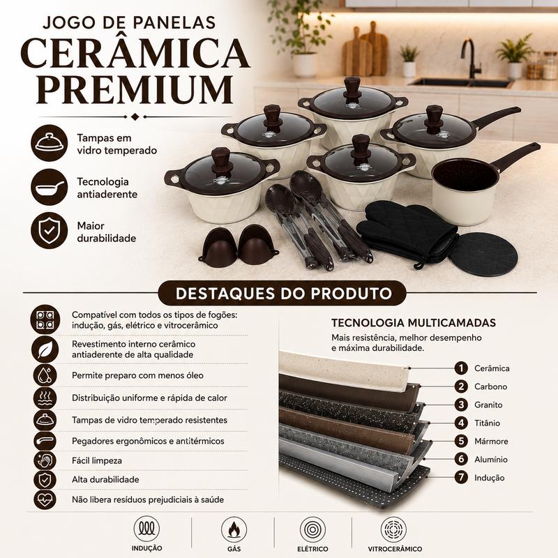 Infográfico: características e tecnologia multicamadas do Jogo de Panelas Mônaco Platinum